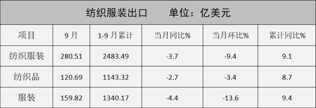 庫存布料批發(fā)市場，庫存布料一噸500元？