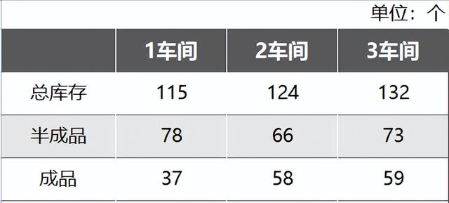 庫(kù)存盤點(diǎn)表模版，庫(kù)存盤點(diǎn)表格下載？