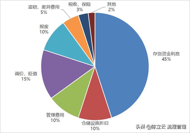 庫存周轉率多少是合理的制造業(yè)，庫存周轉率多少是合理的制造業(yè)產(chǎn)品？