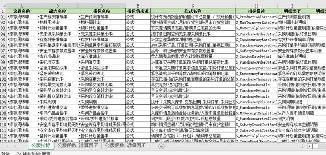 安全庫存計算公式例題，安全庫存計算公式例題FR？