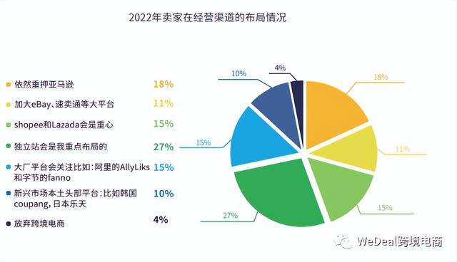 電商渠道運(yùn)營規(guī)劃書，電商渠道運(yùn)營規(guī)劃書模板？