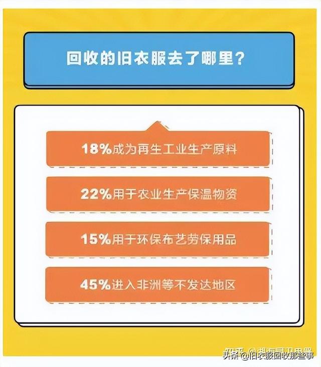 昆明舊衣服回收中心，昆明有舊衣服回收廠家嗎？