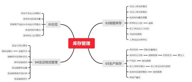 庫(kù)存積壓的原因及解決辦法有哪些呢，庫(kù)存積壓導(dǎo)致的問題？