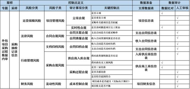 采購三家比價明細表模板說明，采購三家比價明細表模板說明怎么寫？