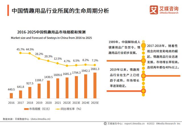 情趣用品廠家貨源電話，情趣用品廠家貨源電話號碼？