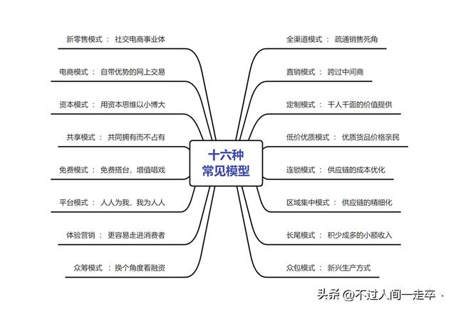 三種典型渠道模式哪種，一般將渠道模式分為幾種？