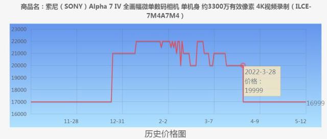 索尼代理文件怎么用，索尼代理文件怎么用??？