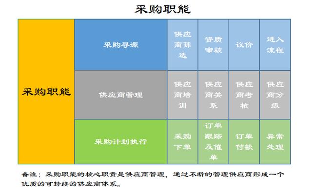 采購(gòu)供應(yīng)鏈管理系統(tǒng)，采購(gòu)供應(yīng)鏈管理系統(tǒng)軟件？