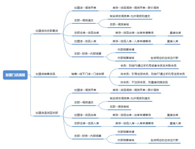 藥品代理加盟網(wǎng)，全國(guó)代理加盟網(wǎng)？