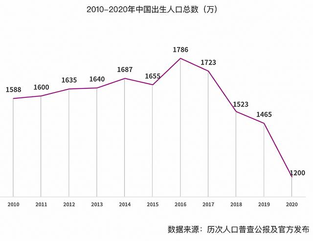 溫州喜糖批發(fā)市場在哪里，蘇州喜糖批發(fā)市場在哪里？