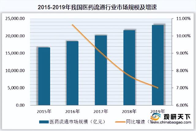 醫(yī)藥流通打通上下游數(shù)據(jù)鏈，全渠道整合營銷