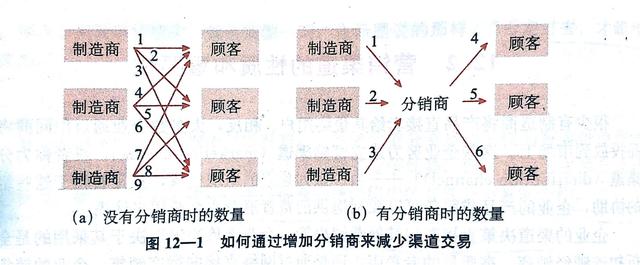 房地產(chǎn)銷售渠道專員是做什么的，房地產(chǎn)渠道專員的工作內(nèi)容是什么？