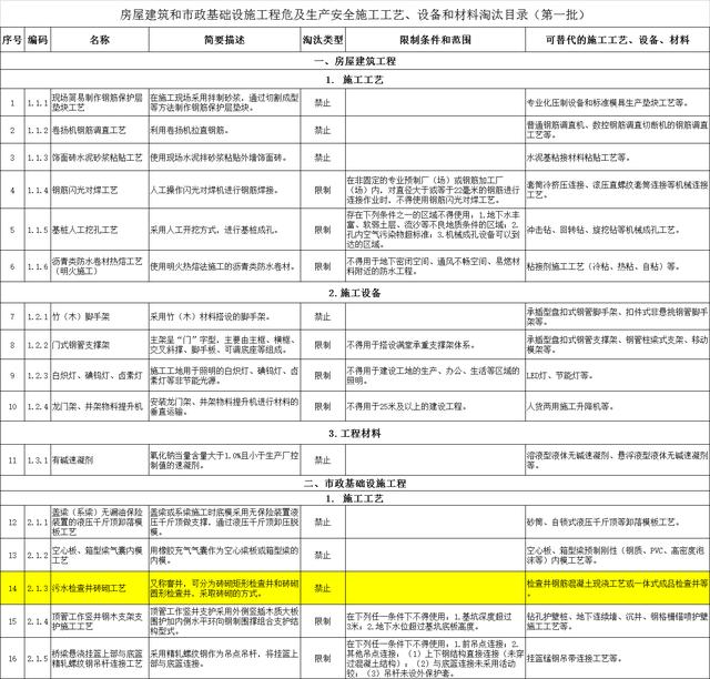 塑料檢查井批發(fā)廠家電話，塑料檢查井批發(fā)廠家電話號碼？