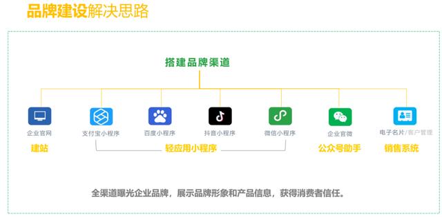 線上推廣渠道有哪些方式，線上推廣渠道有哪些方式呢？