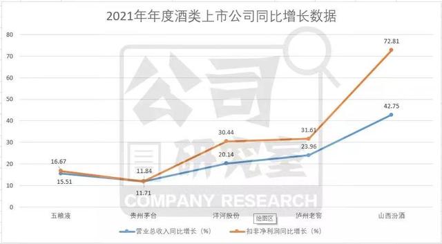 想代理汾酒，山西汾酒代理加盟？