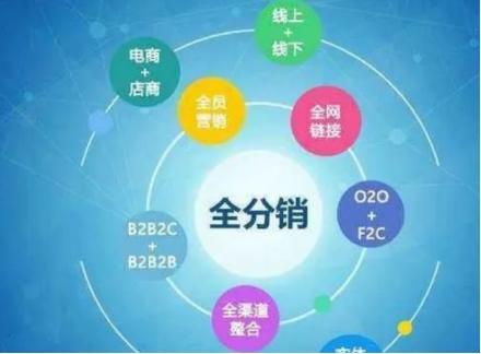 免費(fèi)代銷貨源哪里找，免費(fèi)代銷貨源哪里找到？