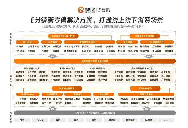 點點客新微商分銷系統(tǒng)，七天搭建快速上線