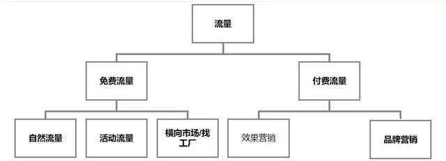 阿里巴巴貨源如何推廣流量，阿里巴巴貨源如何推廣流量賺錢？