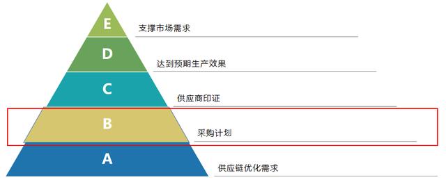 貨源批發(fā)網(wǎng)站大全，貨源批發(fā)網(wǎng)？