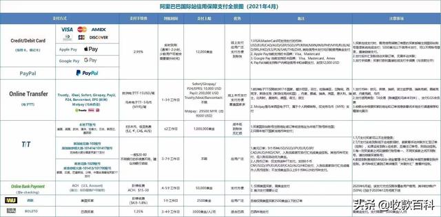 什么叫淘貨源買家，如何成為阿里巴巴淘貨源買家？