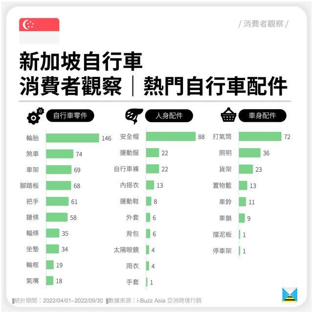 自行車配件批發(fā)網站，自行車配件批發(fā)網站大全？