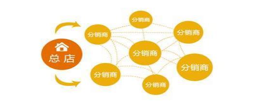 純電商分銷貨源怎么找，純電商分銷貨源怎么找客戶？