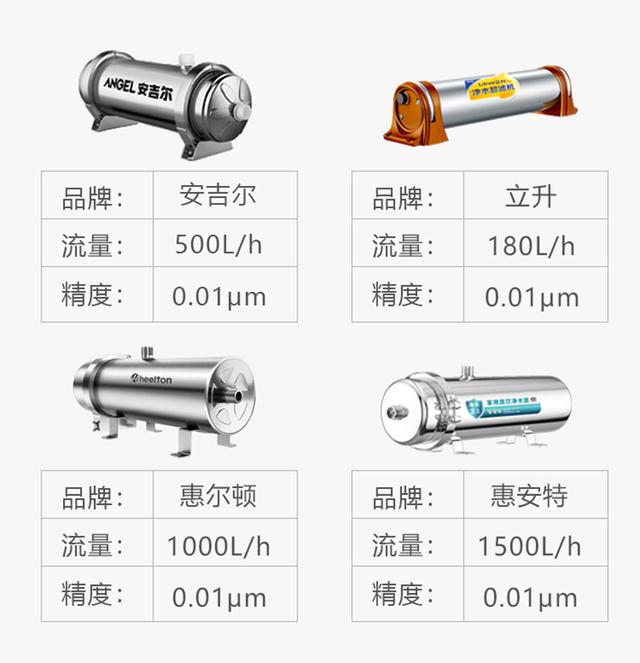 網(wǎng)店在哪里找貨源凈水器賣呢，附近買凈水器的店鋪在哪里？