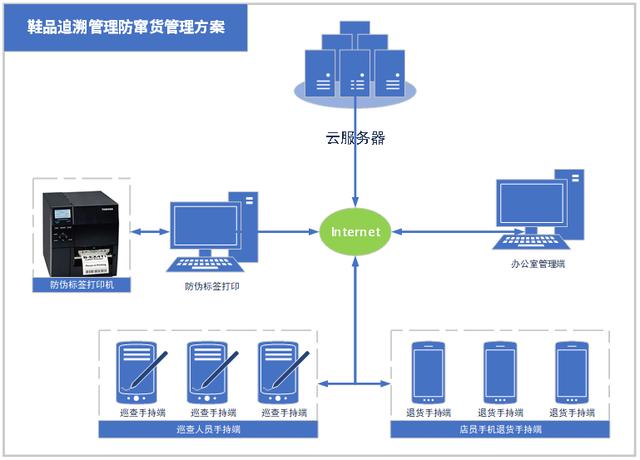 阿迪鞋子二維碼，阿迪鞋子二維碼掃描沒(méi)有相關(guān)信息？