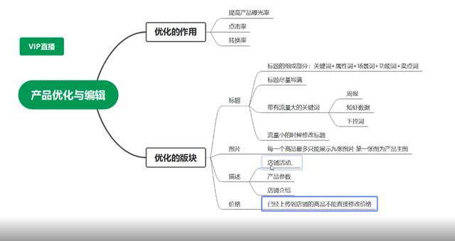 跨境電商無貨源培訓內(nèi)容，跨境電商無貨源培訓內(nèi)容有哪些？