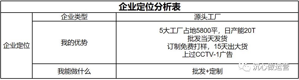 1688貨源網(wǎng)店鋪怎么辦營業(yè)執(zhí)照，1688網(wǎng)店營業(yè)執(zhí)照怎么申請？