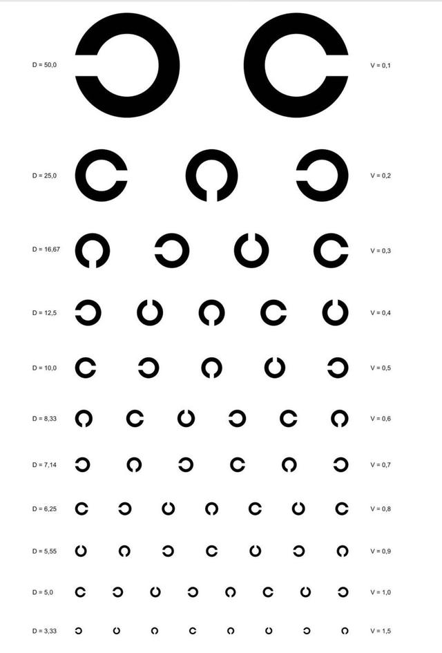 視力檢測表測試，視力檢測表測試多少米？