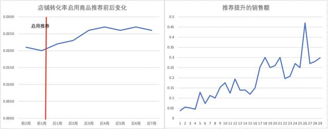 淘寶貨源推薦插件是什么，淘寶貨源推薦插件是什么意思？