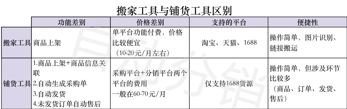 阿里巴巴淘貨源怎么鋪貨，阿里巴巴淘貨源怎么鋪貨賺錢？