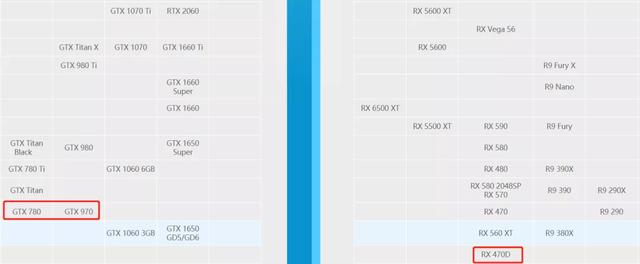 淘寶上二手顯卡貨源是真的嗎，淘寶上二手顯卡貨源是真的嗎嗎？