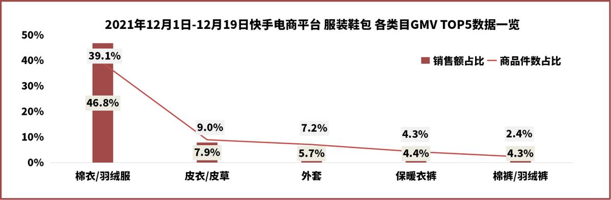 阿里巴巴棉服批發(fā)，阿里巴巴牛仔褲批發(fā)？