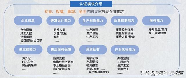 阿里巴巴貨源怎樣知道是認證的產(chǎn)品，阿里巴巴貨源怎樣知道是認證的產(chǎn)品呢？