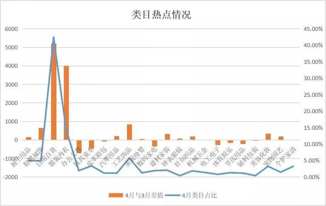 淘寶賣日用百貨，淘寶賣日用百貨的類目有哪些？