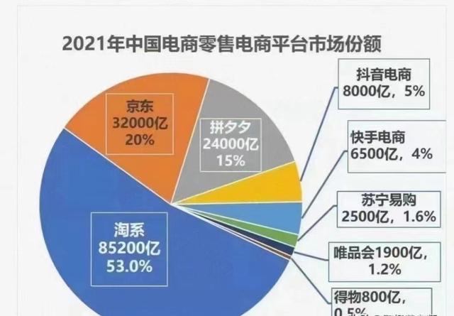 阿里巴巴是淘寶的貨源嗎，阿里巴巴是淘寶的貨源嗎知乎？