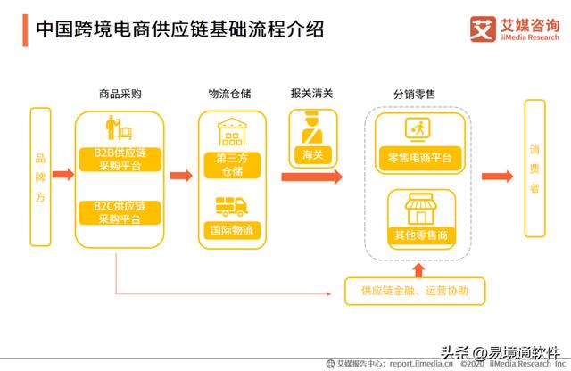 阿里巴巴發(fā)布時選擇跨境貨源怎么選，阿里巴巴發(fā)布時選擇跨境貨源怎么選擇？