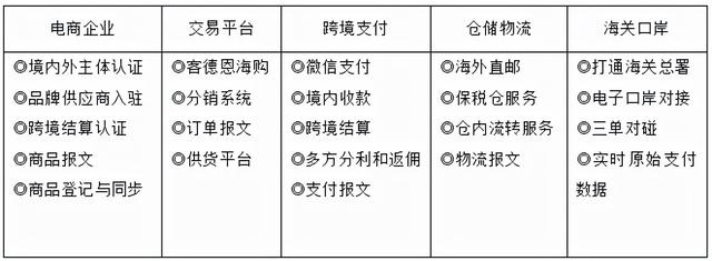 大連跨境電商無貨源培訓(xùn)學(xué)校，大連跨境電商無貨源培訓(xùn)學(xué)校有哪些？