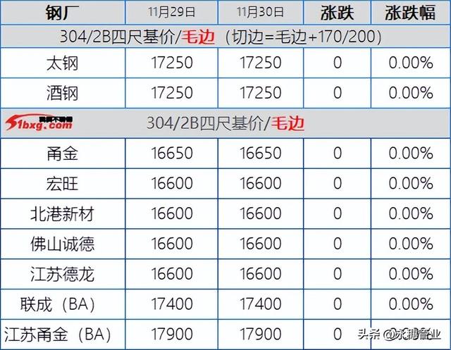 不銹鋼304招代理，不銹鋼304經(jīng)銷商電話？