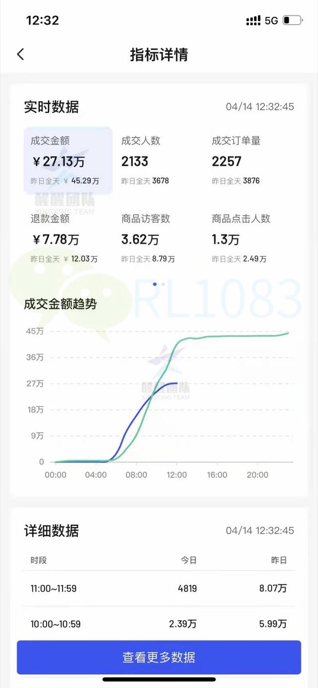 淘寶無貨源店群玩法，淘寶無貨源店群怎么做？