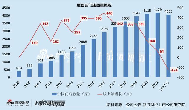 京東的貨源跟屈臣氏一樣么，屈臣氏和京東護膚品一樣嗎？