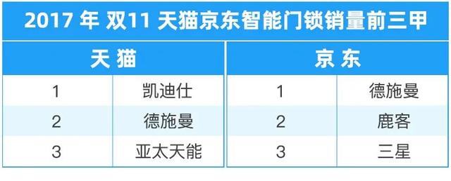 智能鎖一手貨源，智能鎖批發(fā)怎么做？