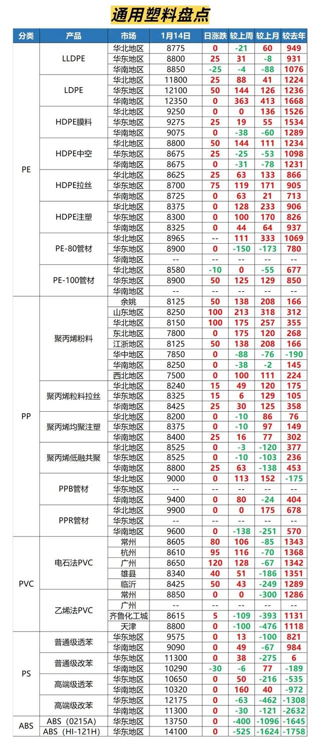 阿里巴巴貨源太貴了，做阿里巴巴是不是一定要有貨源和廠家？