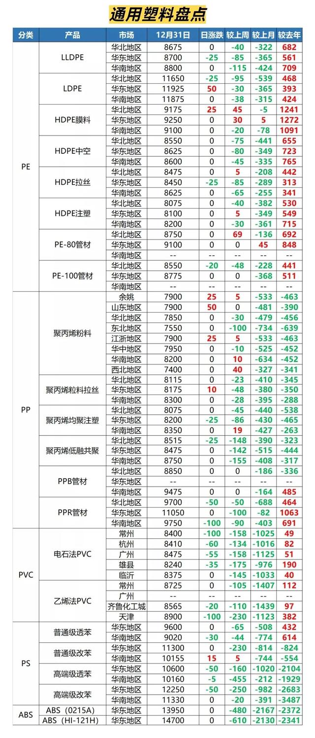 阿里巴巴的貨源怎么樣，阿里巴巴塑料？