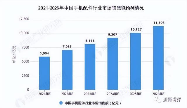 手機(jī)配件批發(fā)網(wǎng)上的貨源情況如何填寫，手機(jī)配件批發(fā)網(wǎng)上的貨源情況如何填寫呢？