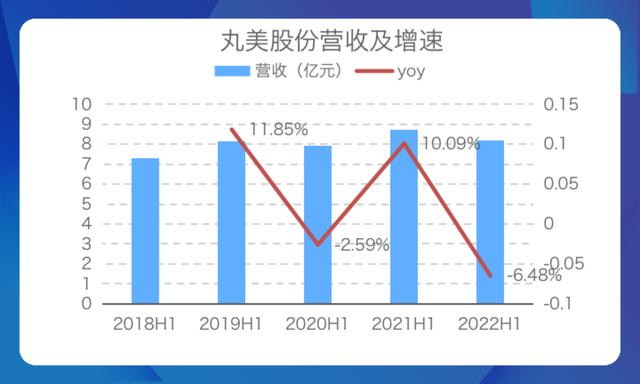 丸美淘寶授權(quán)店鋪查詢，丸美淘寶授權(quán)店鋪是真的嗎？