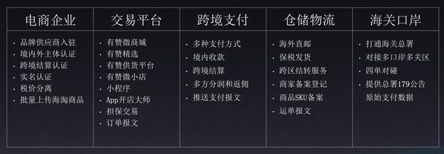 跨境電商店鋪怎么找貨源呢，跨境電商店鋪怎么找貨源呢知乎？