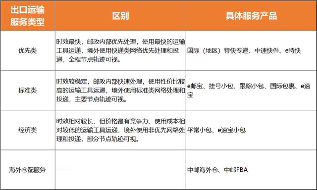 澳洲跨境電商如何選貨源渠道呢，澳洲跨境電商如何選貨源渠道呢知乎？